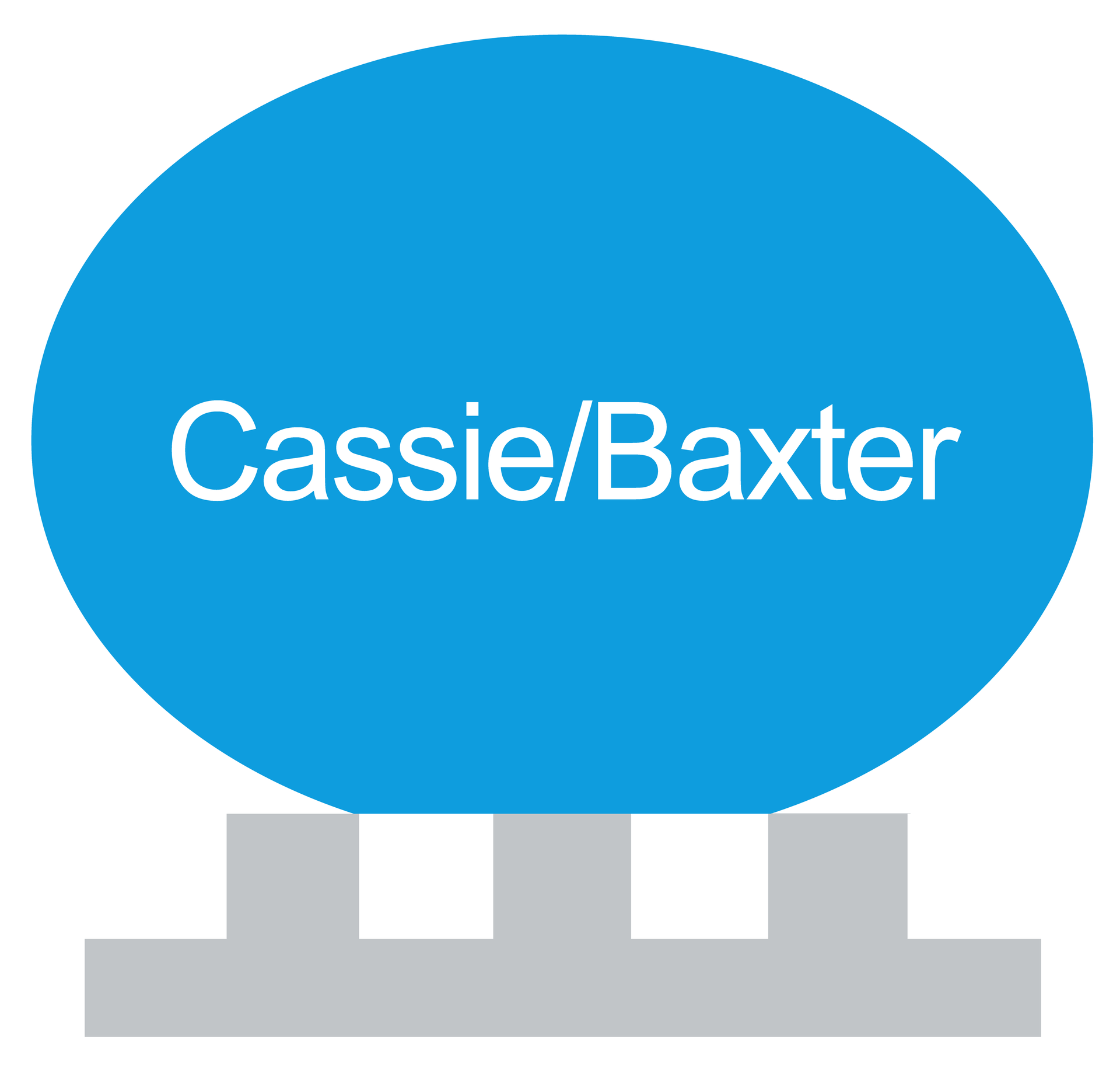 Schematische Darstellung des Benetzungszustands nach Cassie & Baxter, der dem Lotuseffekt zugrunde liegt Schematische Darstellung des Benetzungszustands nach Cassie & Baxter, der dem Lotuseffekt zugrunde liegt